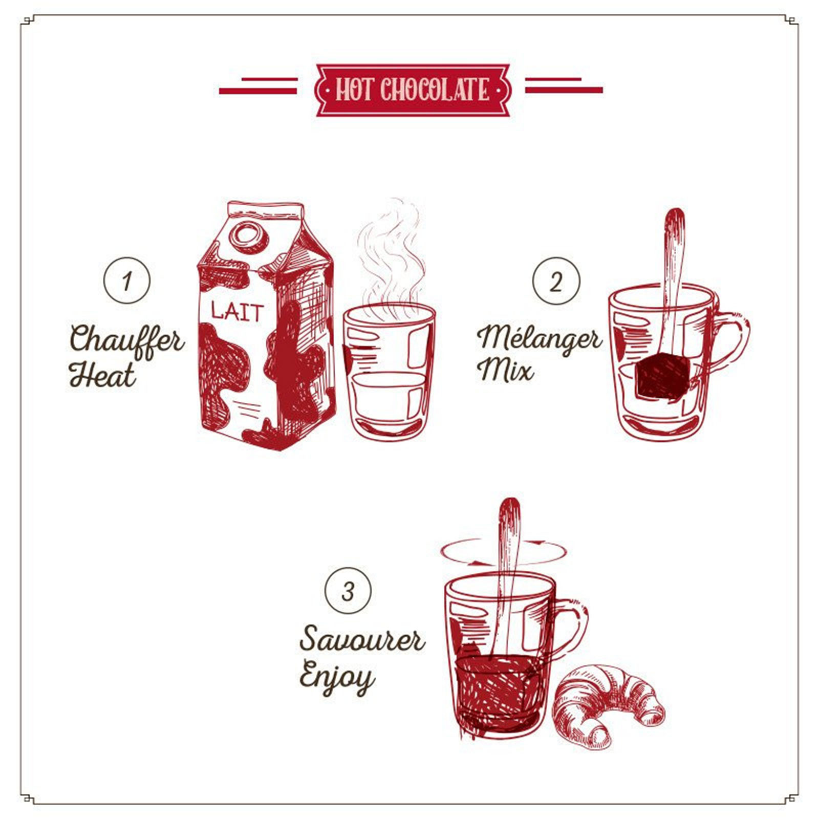 Illustration des étapes de préparation d'un chocolat chaud : chauffer le lait, mélanger la cuillère de chocolat, savourer avec un croissant